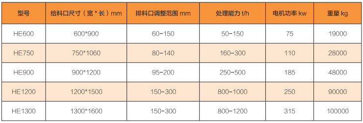 鄂式破碎機