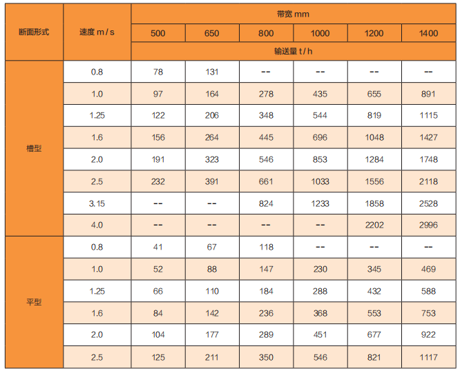 TD 系列固定式帶式輸送機