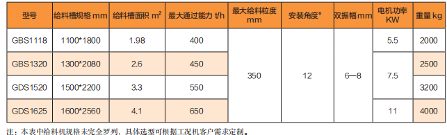 GBS 系列變頻振動給料機